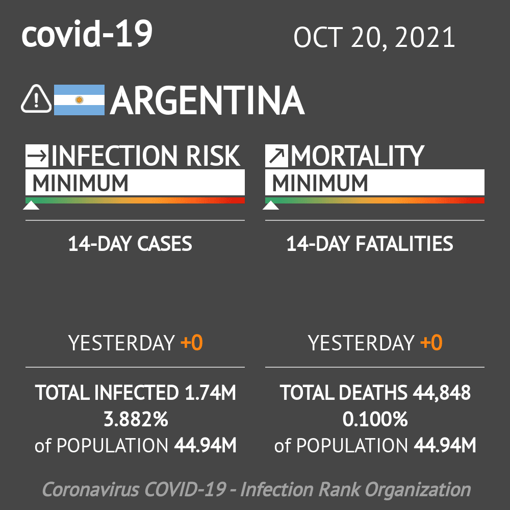 Public health ratings app and widgets