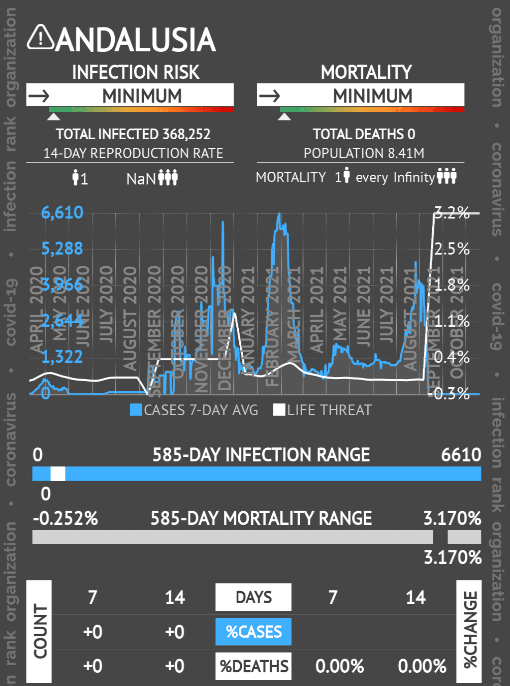Public health ratings app and widgets