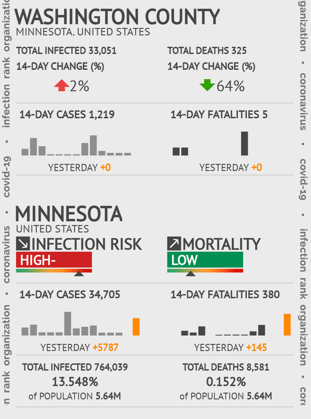 Public health ratings app and widgets